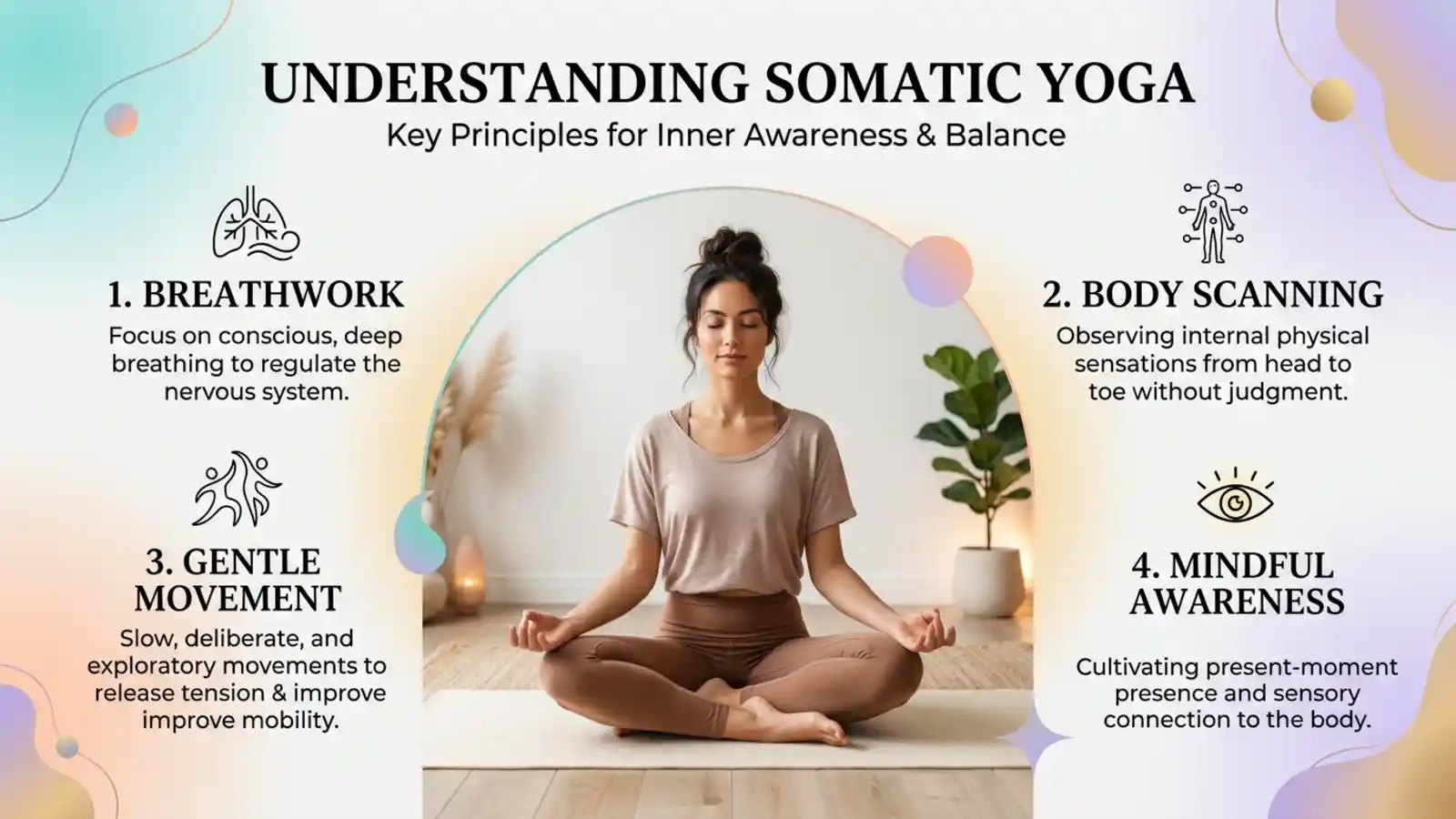 Types of Somatic Yoga Practices