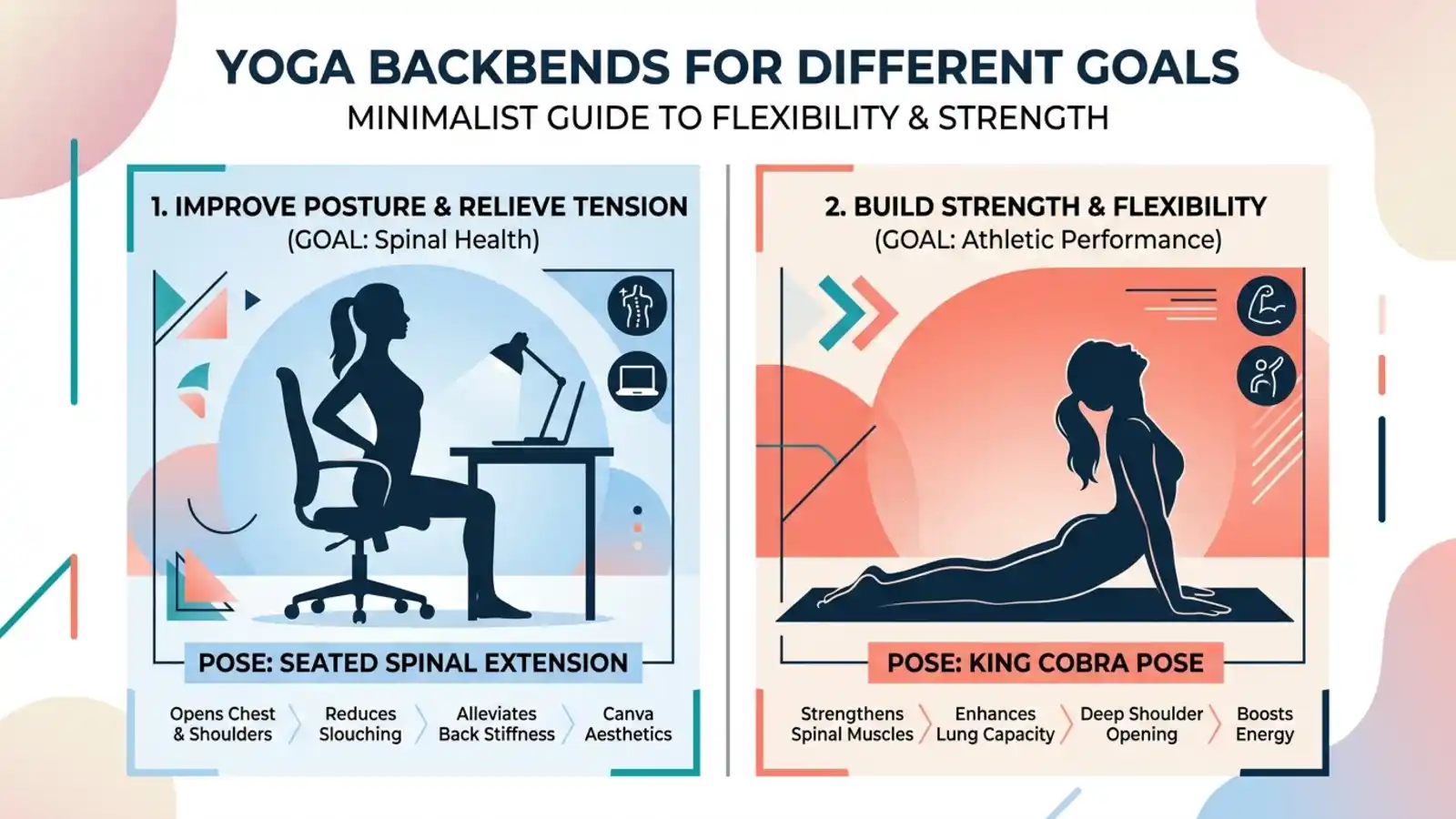 Backbends for Different Lifestyles and Goals