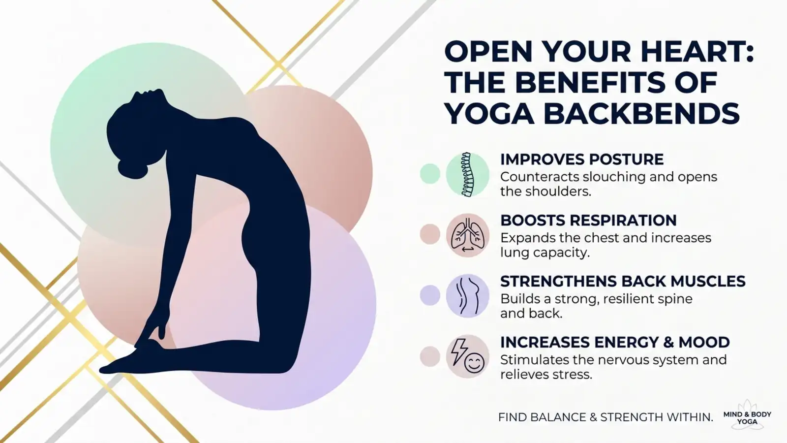 Benefits of Backbends in Yoga